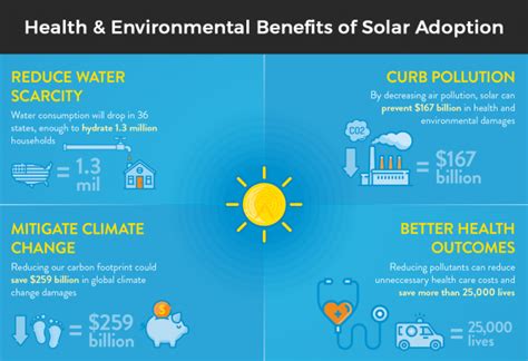 Environmental Benefits Of Using Radiance Sun Shades