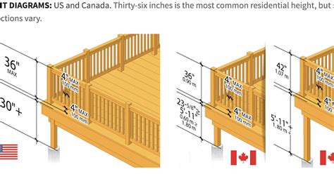 How To Decide On The Height Of Your Deck Railing