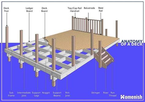 The Cost Of Installing Deck Railing: A Complete Breakdown